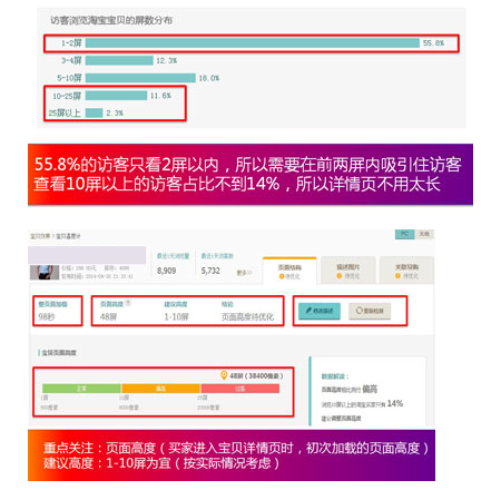 淘宝宝贝详情页如何设计?