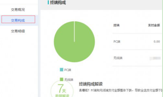 淘宝卖家卖出产品后多久能拿到钱?如何查看收入? 淘宝卖家卖出产品后多久能拿到钱?如何查看收入?