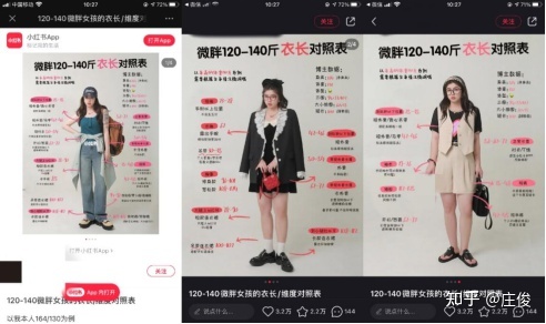 小红书运营：拆解3000篇笔记，总结这套爆文方法论【4月 …