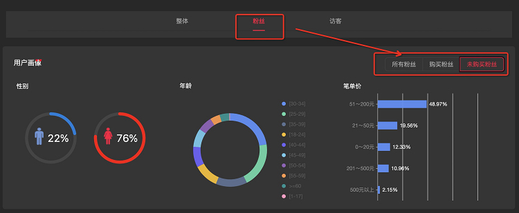 淘宝直播用户画像数据优化升级，详情速看