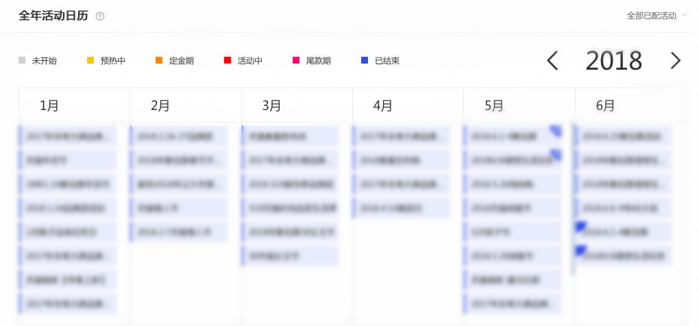 数据作战室工作流程是怎样的?怎么操作? 数据作战室工作流程是怎样的?怎么操作?