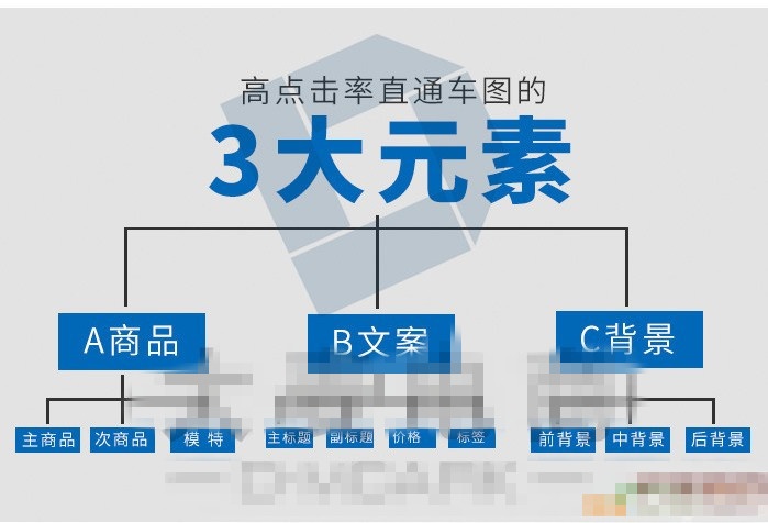 直通车图片设计应该怎么做？
