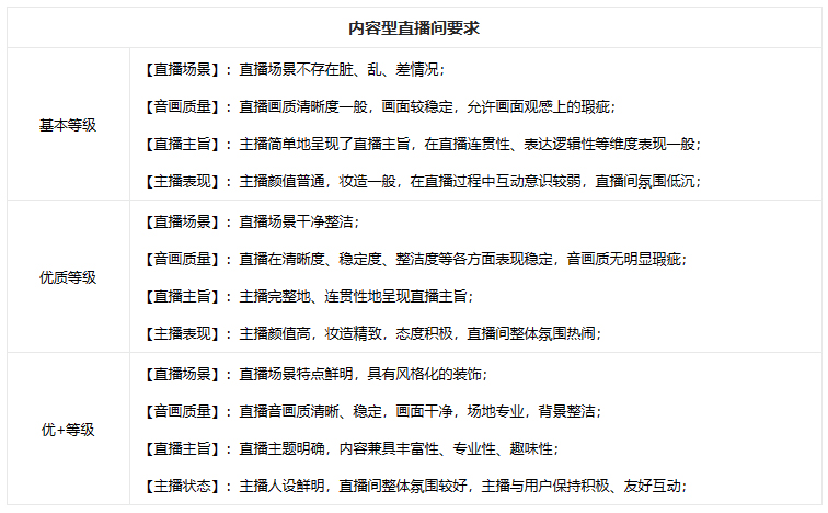 淘宝直播宝藏100兴趣青年show暑期招商总贴来袭！