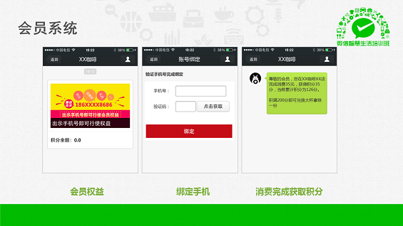 最强干货！89页PPT解密微信O2O行业