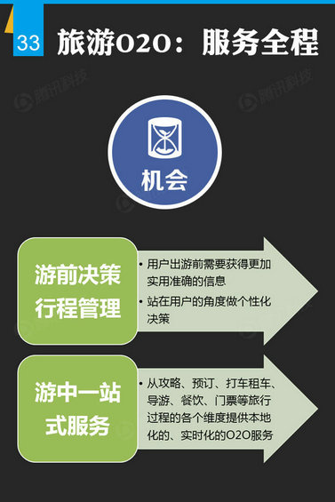 腾讯出炉46页O2O报告，衣食住行的O2O创业淘金热才起步