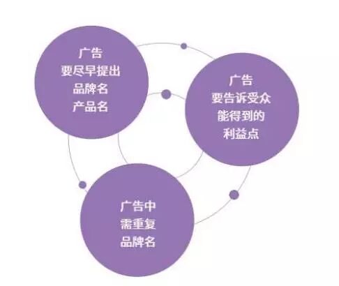 抖音官方公布爆款视频创作法则！