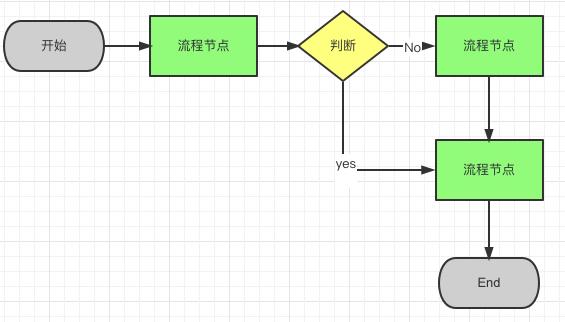 产品经理必须懂的-常用图表以及使用场景