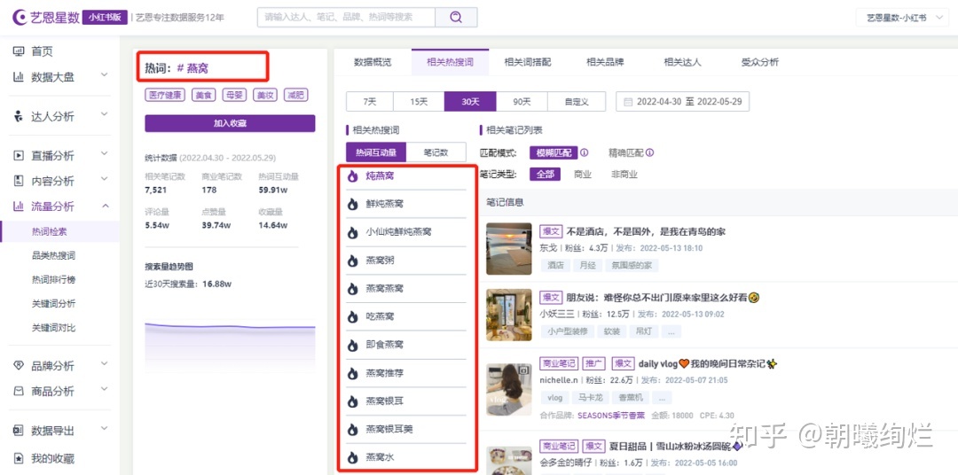 小红书不知道如何选题？如何创作？不妨试试这个方法