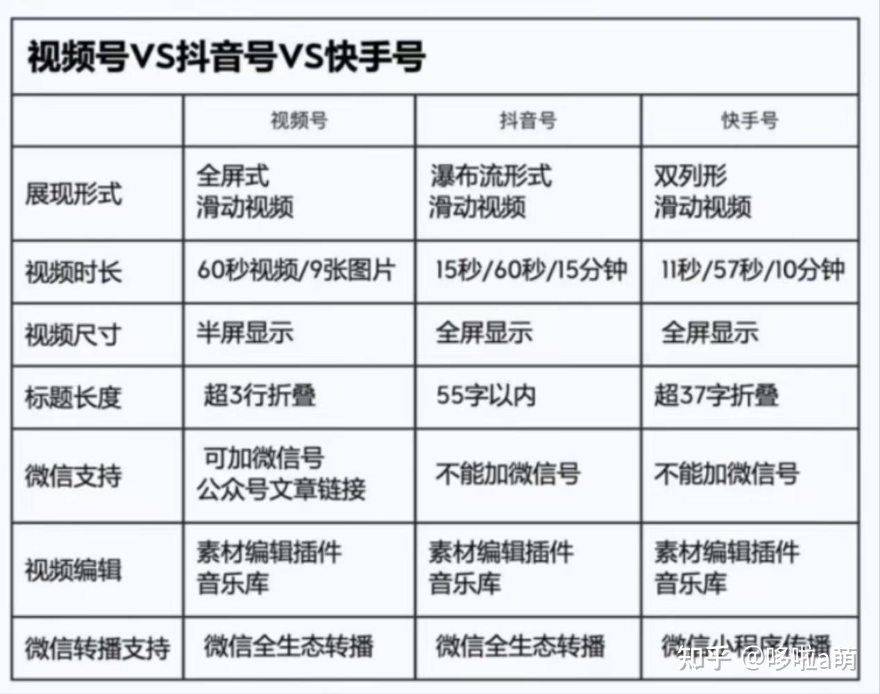 靠开视频号，我的店铺月入5W+，后疫情时代小商家的新 …