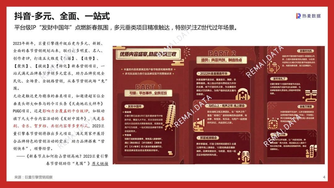 营销报告 | 2023兔年CNY春节营销，社媒平台和品牌如何 …