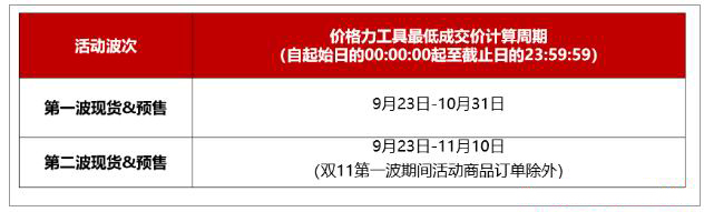 2021天猫双11预售&现货活动商品价格及预售订金要求