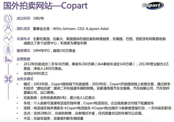 30张图，说清国内外“二手车电商”的发展现状及趋势