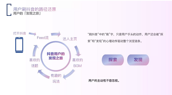 抖音蓝V运营如何实现更多曝光？