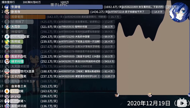 B站,求求你管管这些营销号吧 B站,求求你管管这些营销号吧