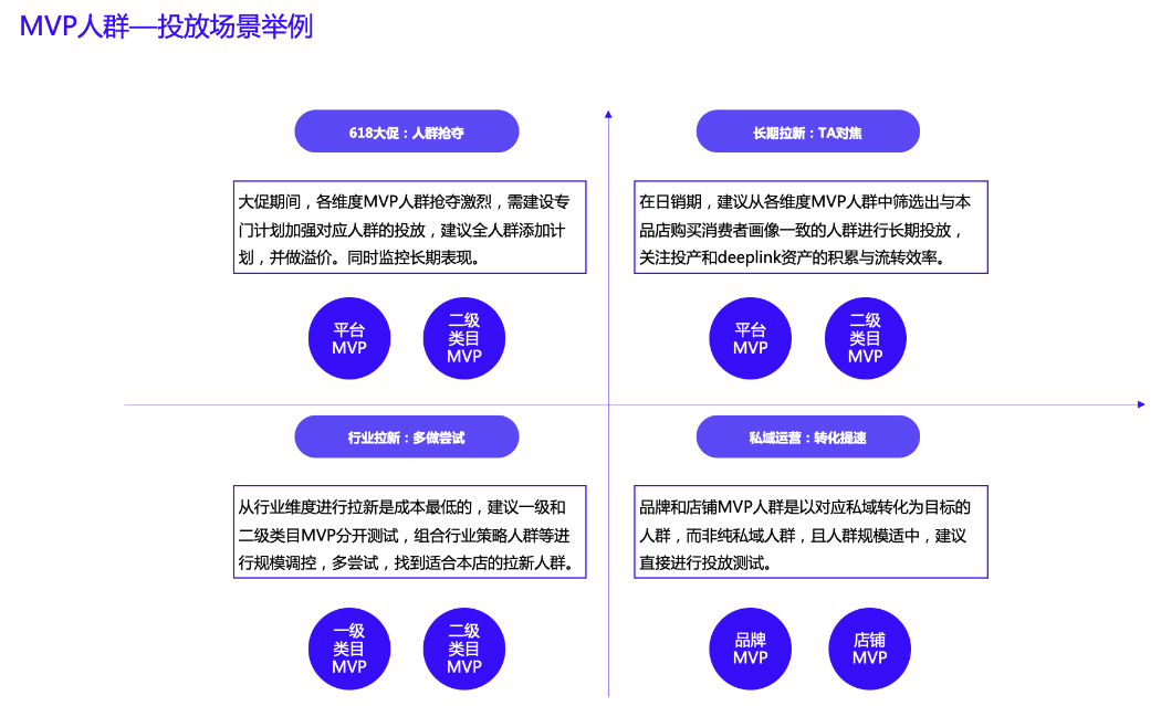 热！淘宝达摩盘618大促MVP人群上线！