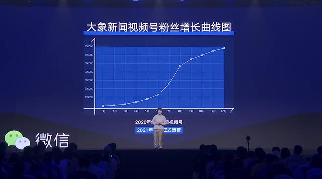 关于视频号，今天微信公开课上讲了16个要点