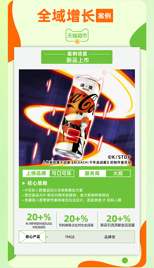 如何在天猫超市玩转消费者运营，7大案例告诉你答案