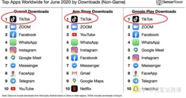 Tiktok现在风口这么大，怎么运营？强不强？