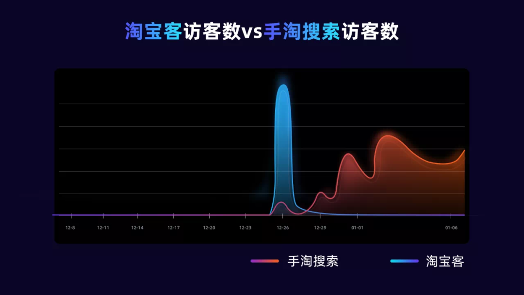 淘客销量计入搜索排名，商家们要如何做好淘客推广