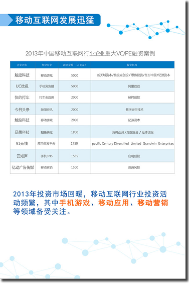 开放平台白皮书:揭秘移动互联网创业路径