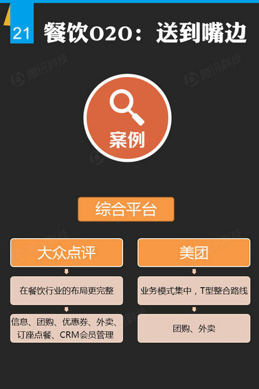 腾讯出炉46页O2O报告，衣食住行的O2O创业淘金热才起步