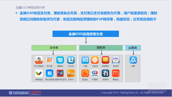 干货！90页PPT透析2014年O2O移动应用行业