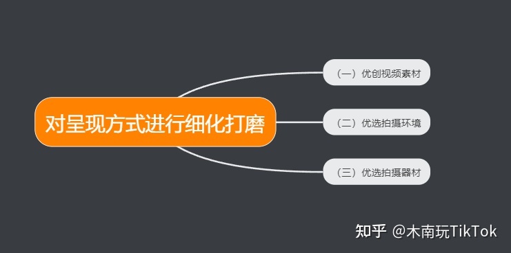 国际版抖音tiktok全网最全运营干货