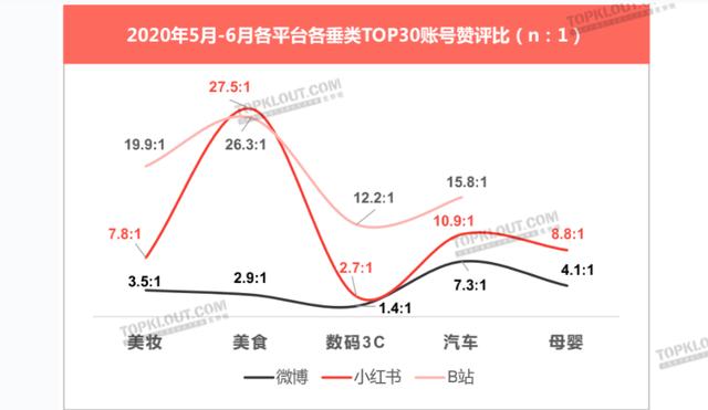 给种草踩下刹车键，小红书求生欲很强