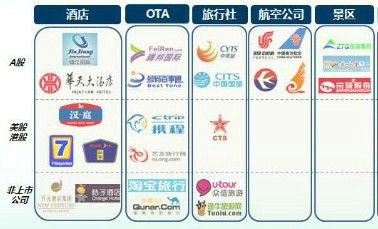 中外在线旅游对比