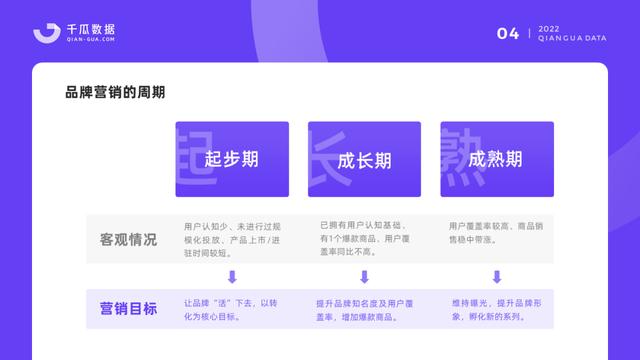 小红书保姆级教程｜2022品牌营销决策怎么做