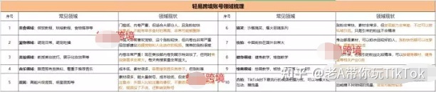 新手该怎么运营TikTok账号？（亲测有效）