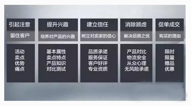 淘宝详情页设计的三个原则