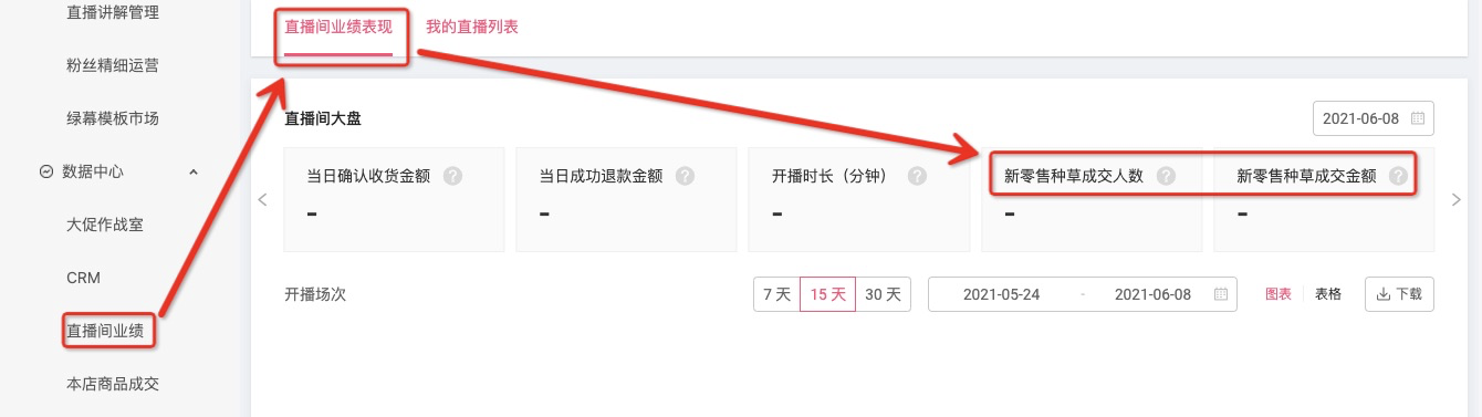 淘宝直播关于中控台直播数据指标的更新公告