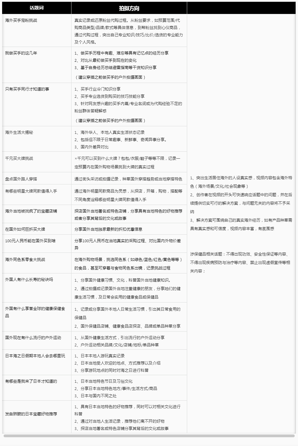 点淘APP海外购-全球买手节预热打榜赛火热开启！