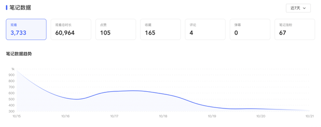 小红书运营指南