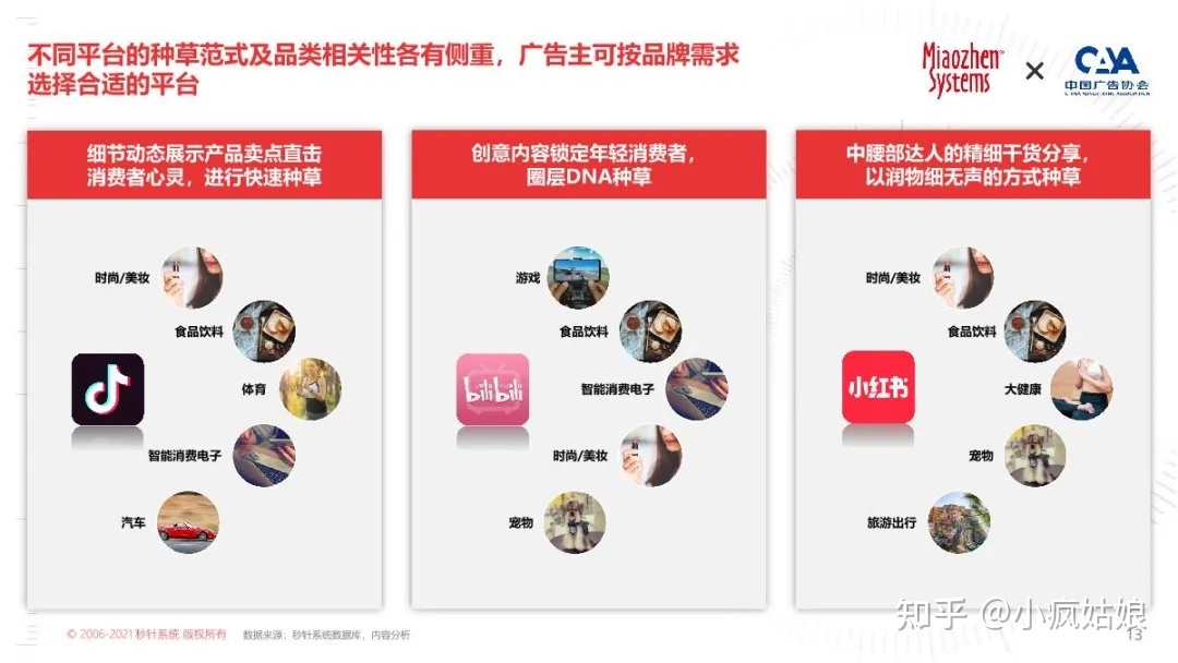 2022年KOL营销白皮书