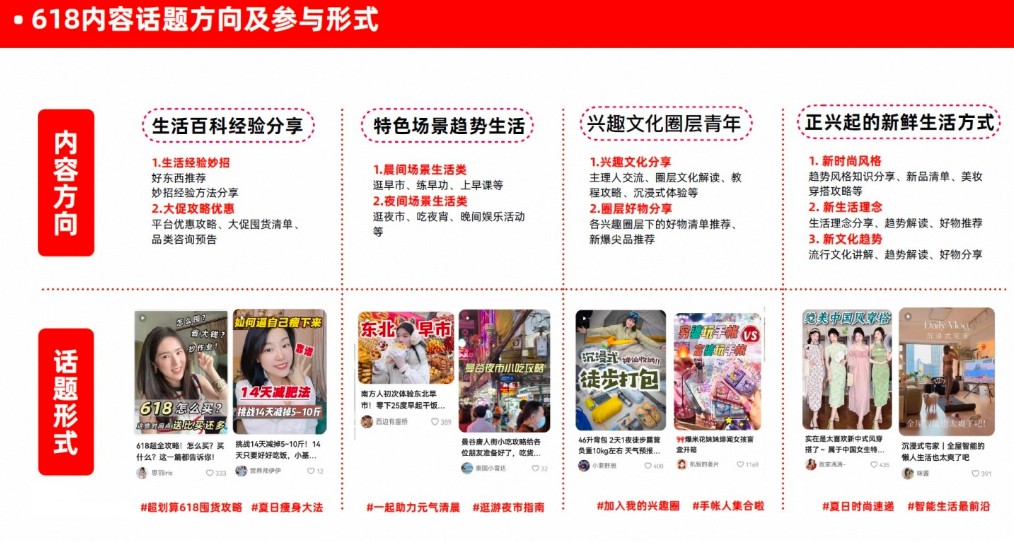 淘宝内容三大趋势变化有哪些?