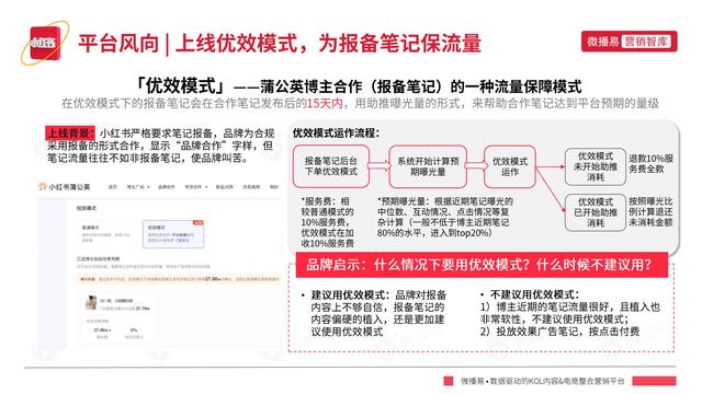 2022年小红书平台营销投放趋势报告，微播易，完整版91页