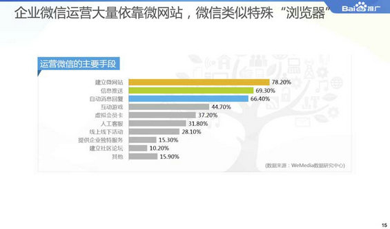 2014微信公众平台生态白皮书