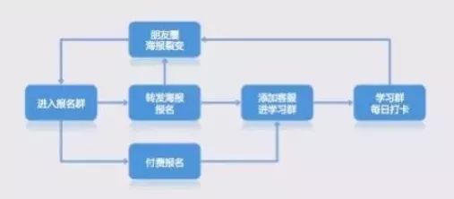 视频号运营全攻略，视频号运营教程。视频号运营，看这一篇 … …