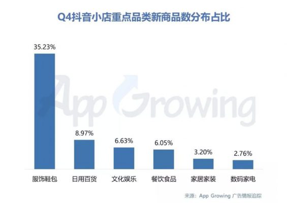 2019年Q4抖音媒体广告投放分析
