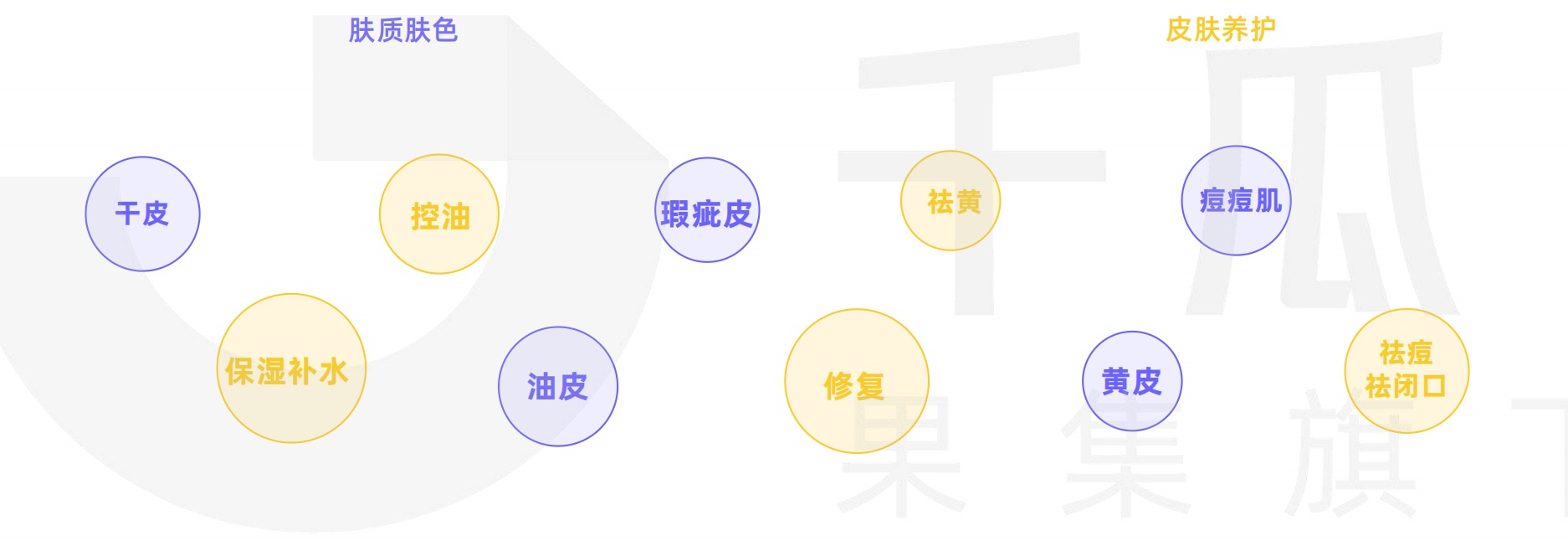 2022小红书笔记内容特征分析