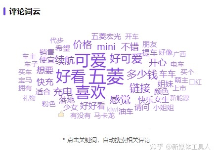 五菱汽车-小红书广告投放案例！