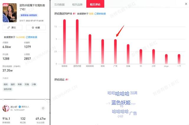 小红书品牌营销，这些数据很关键