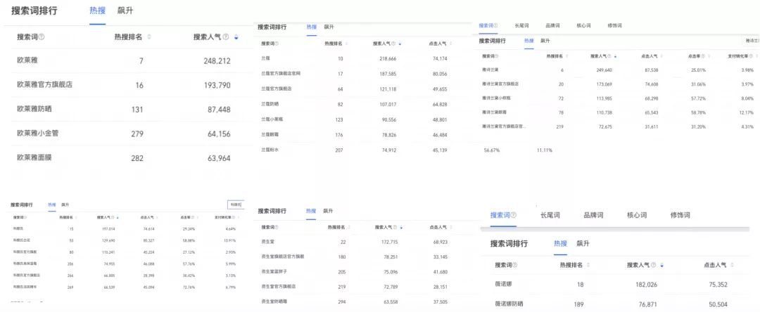 在小红书上营销的很成功的品牌有哪些？是怎么做到的？