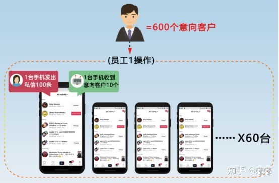 TikTok爆粉引流 暴力引流的秘密是啥？