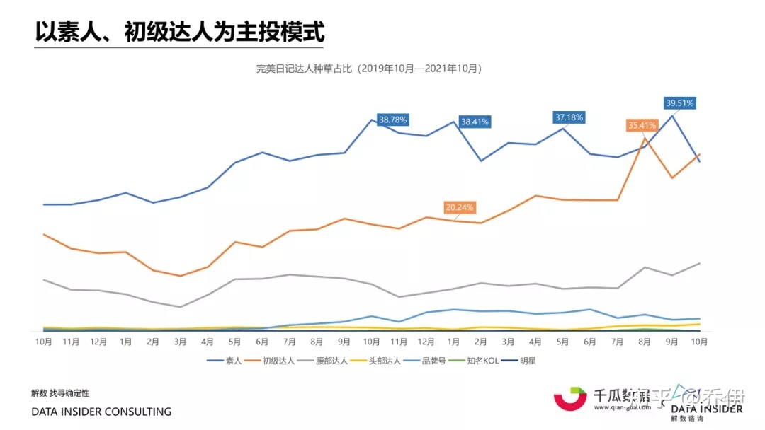 小红书内容营销数据洞察，起底小红书“人货场”！