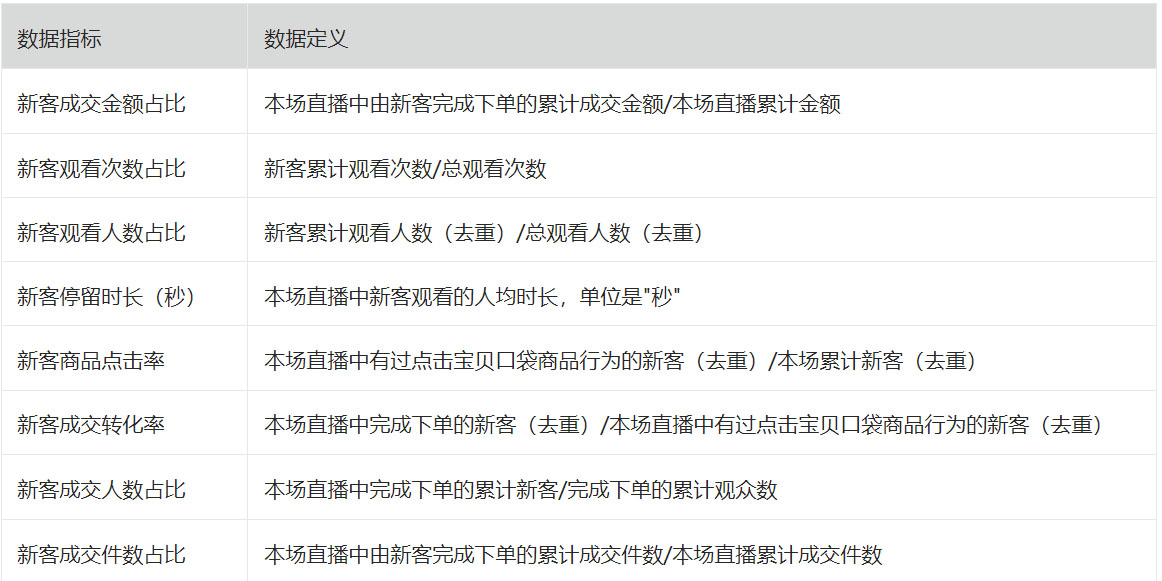 淘宝直播数据大屏新客口径更新后有哪些变化？