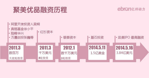 2014电商上市公司核心数据图–京东、聚美优品、阿里巴巴