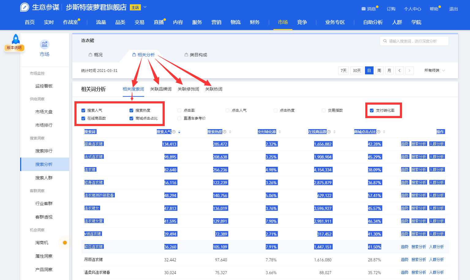 淘宝天猫标题的用词方法